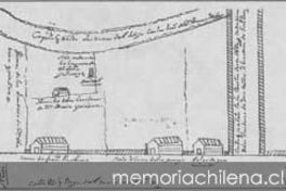 Plano de Quillota, ciudad fundada en 1717