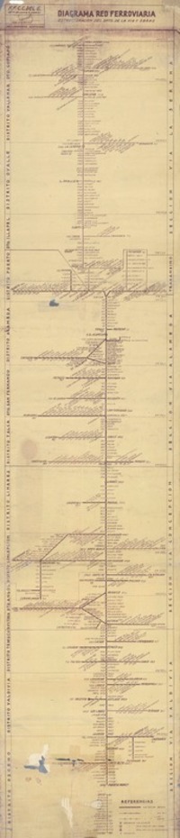 Diagrama red ferroviaria  [material cartográfico] estructuración del Depto. de las Vía y Obras.