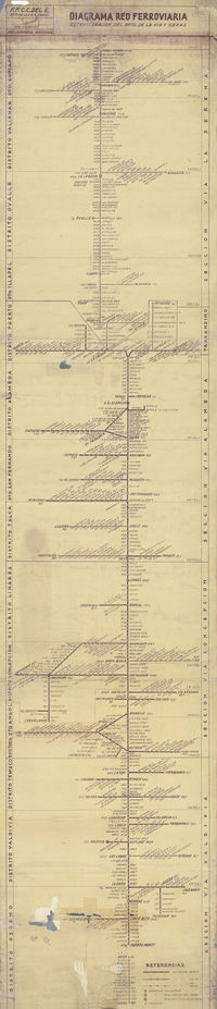 Diagrama red ferroviaria[material cartográfico] /estructuración del Depto. de las Vía y Obras.