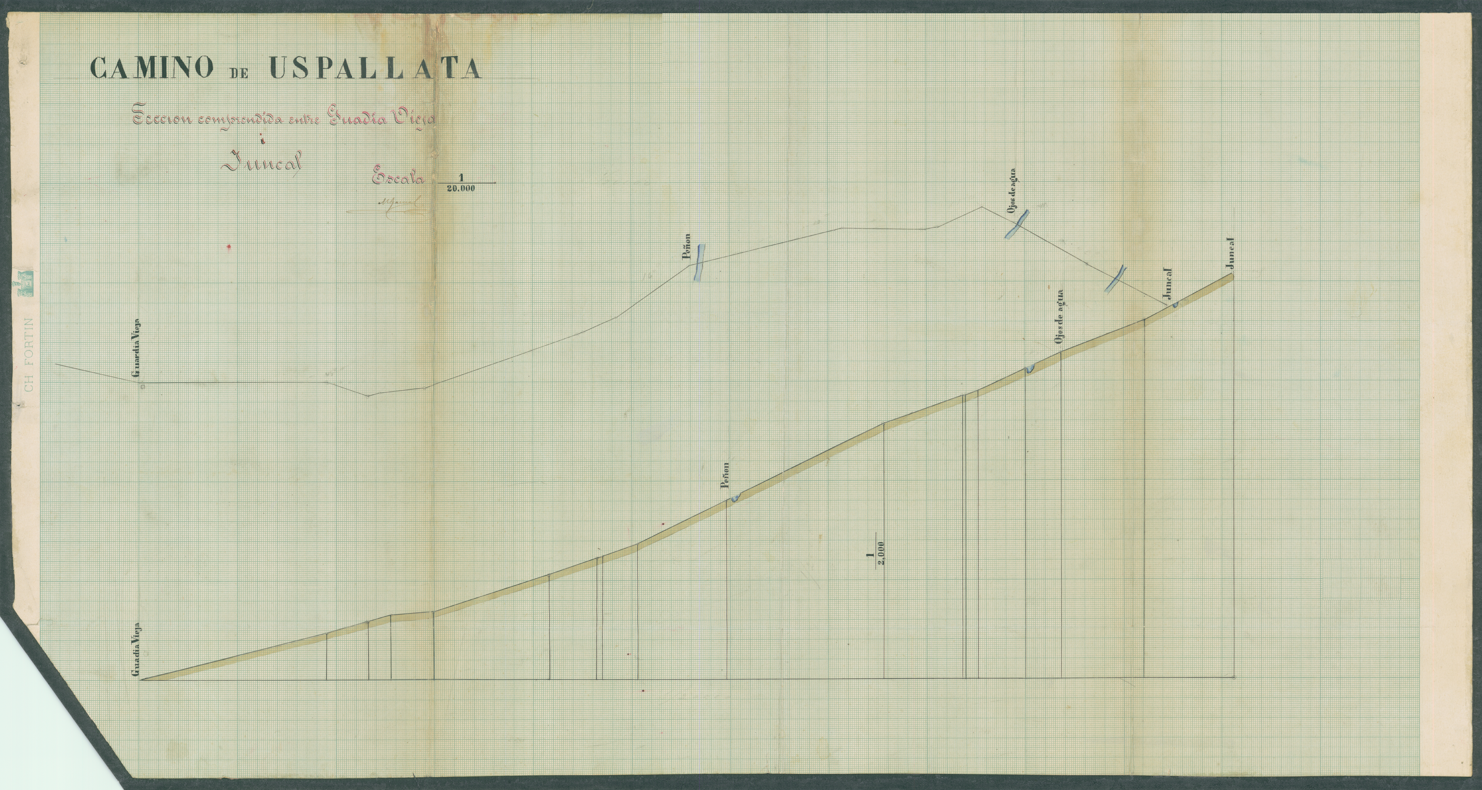 Plano del camino de Uspallata. Sección entre Guardia Vieja y Juncal, 1888