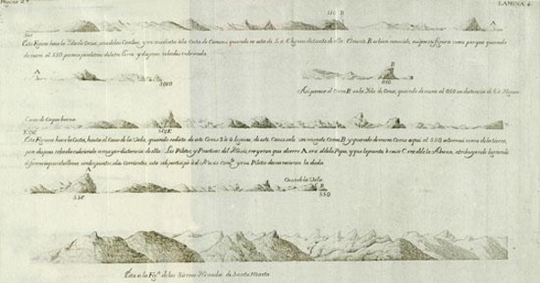 Perfil de islas en el océano Atlántico, 1735