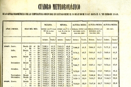Cuadro meteorolójico de las alturas barométricas i de las temperaturas observadas en Santiago desde el 10 de junio de 1847 hasta el 1o. de enero de 1849