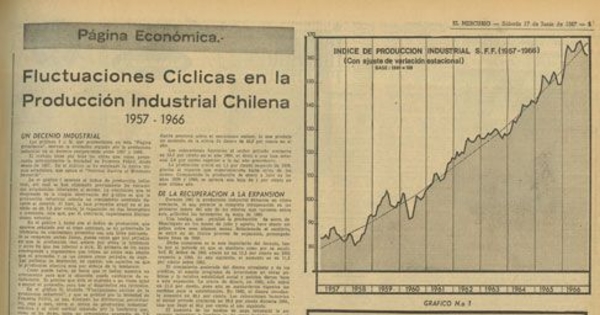Página Económica: El Mercurio, 17 de junio de 1967
