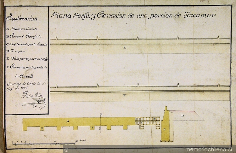Plano, perfil y elevasión de una porción de Taxamar, 1787