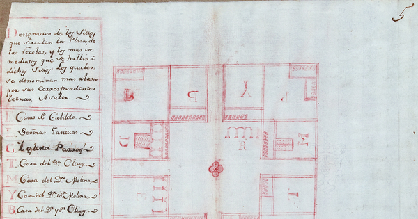 Designación de los sitios que vinculan la plaza de las recobas y los más inmediatos ..., 1801