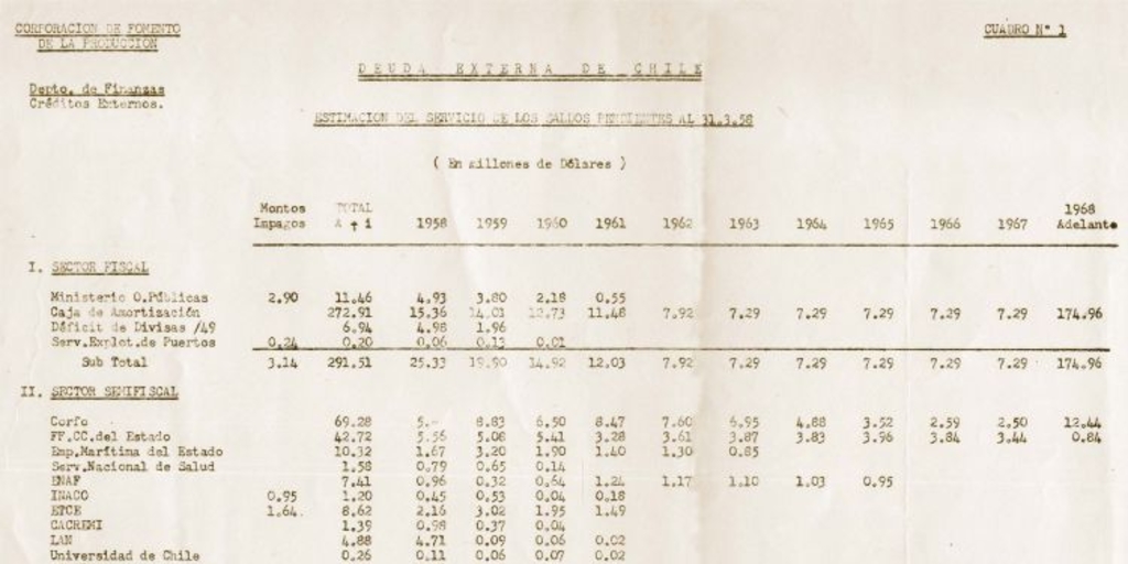 Deuda externa de Chile [manuscrito] : estimación de los saldos pendientes al 31.3.58 (En millones de dólares)